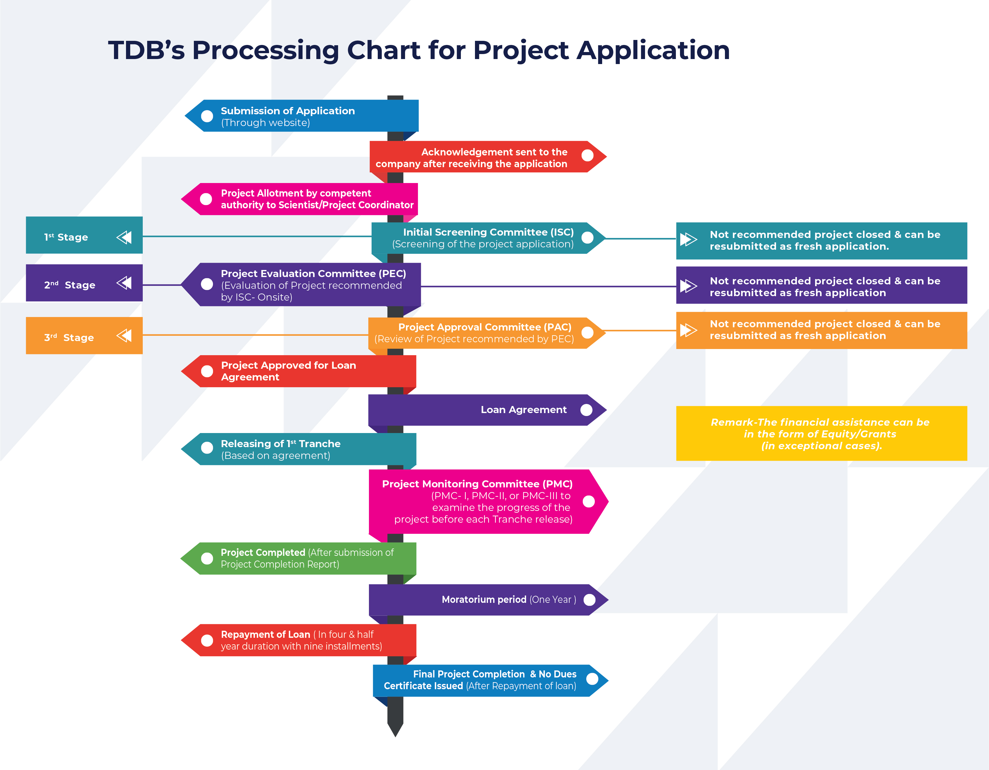 funding-process